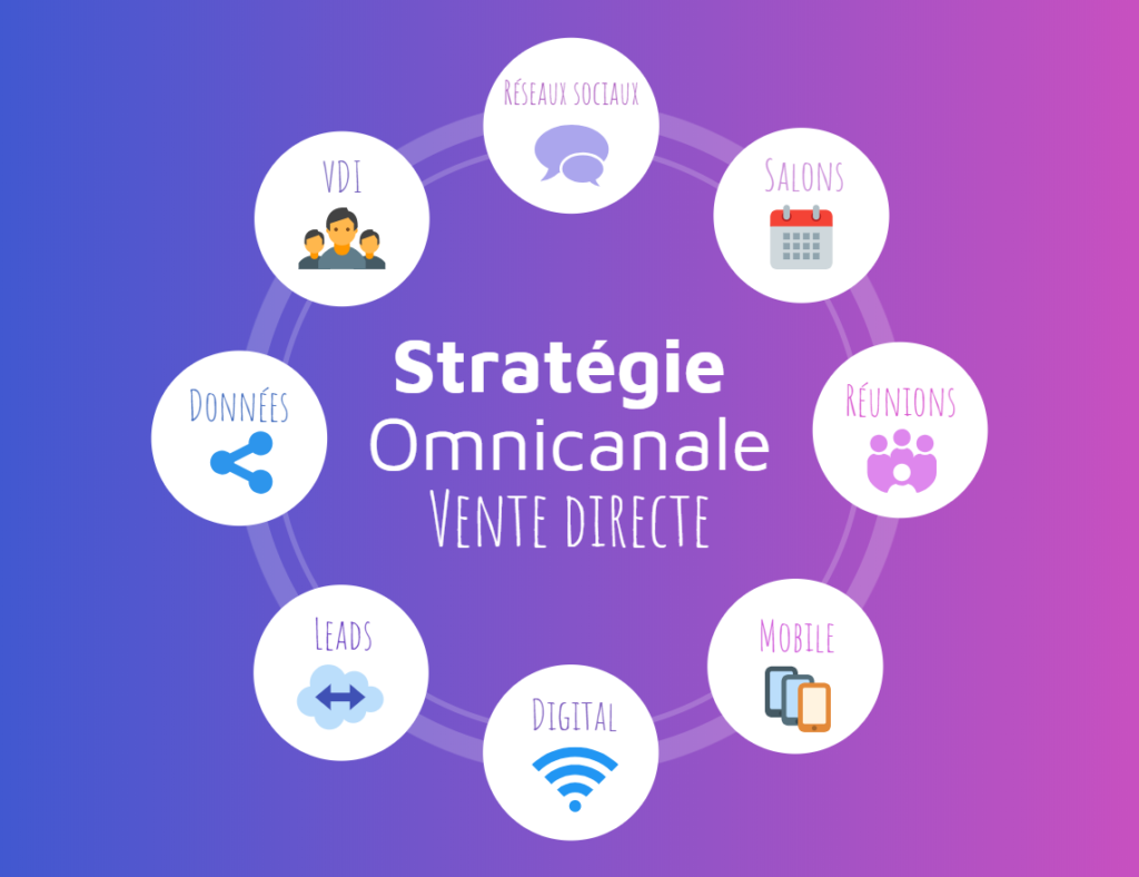 Vente directe et stratégie omnicanale : une combinaison essentielle ?